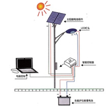 太阳能照明